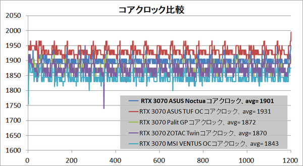 ASUS RTX3070-O8G-NOCTUA_clock