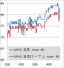 SST-SG11B_gpu1