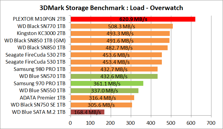 PLEXTOR M10PGN 2TB_3DM-SB_4