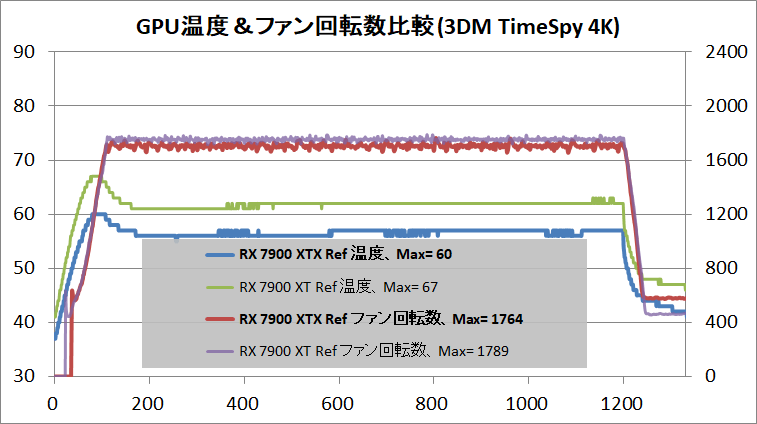 AMD Radeon RX 7900 XTX Reference_temp_1