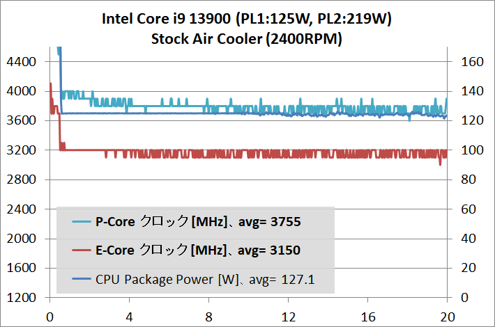 Intel Core i9 13900_temp_2_PL-125W_2