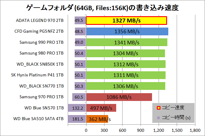 ADATA LEGEND 970 2TB_copy_6_game-rnd_write