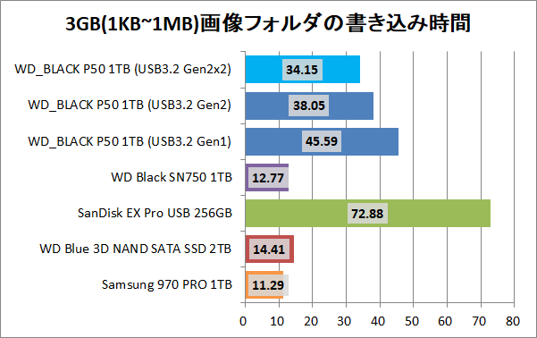 WD_BLACK P50 1TB_copy_pic3g_write