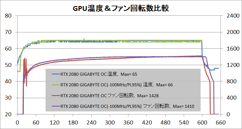 GIGABYTE GeForce RTX 2080 GAMING OC 8G_temp