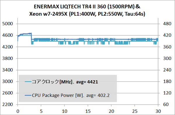 ENERMAX LIQTECH TR4 II 360_temp_2495X-OC-400W_2