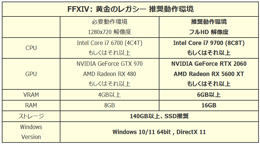 Final Fantasy XIV_dawntrail_spec