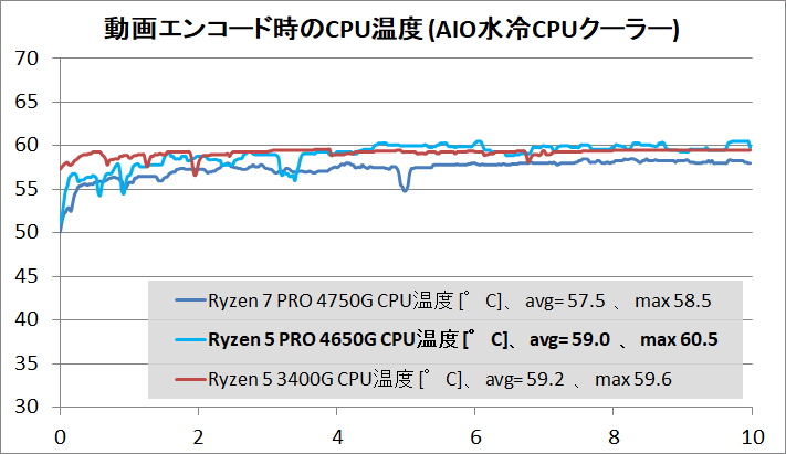 AMD Ryzen 5 PRO 4650G_temp