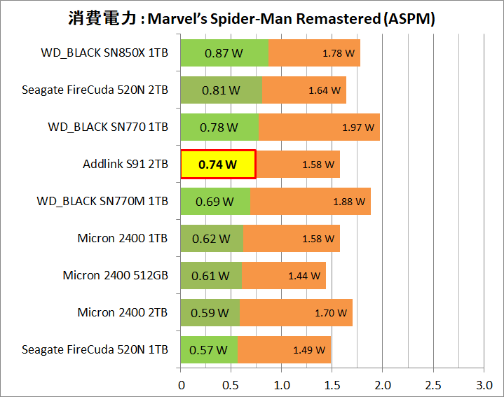 Addlink S91 2TB_Power_Game_4_Spider