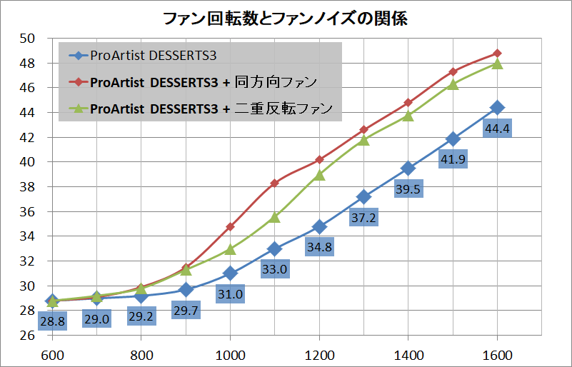 ProArtist DESSERTS3_noise_12T