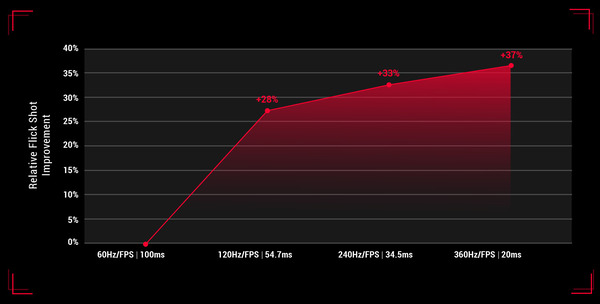 MSI Oculux NXG253R_360Hz_merit