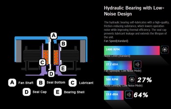 Riing 14 LED RGB 256 Colors Fan_tech_2