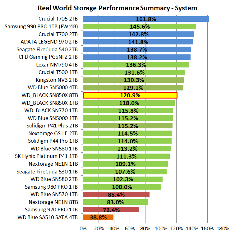 WD_BLACK SN850X 8TB_PCM10_2_Summary_System