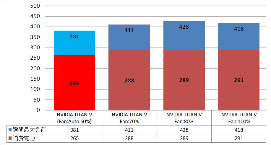 NVIDIA TITAN V_power_2