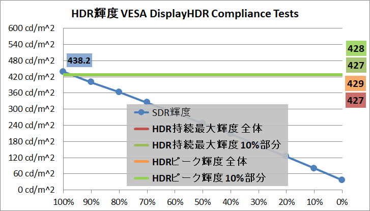 ASUS ROG Strix XG259CS_brightness_HDR