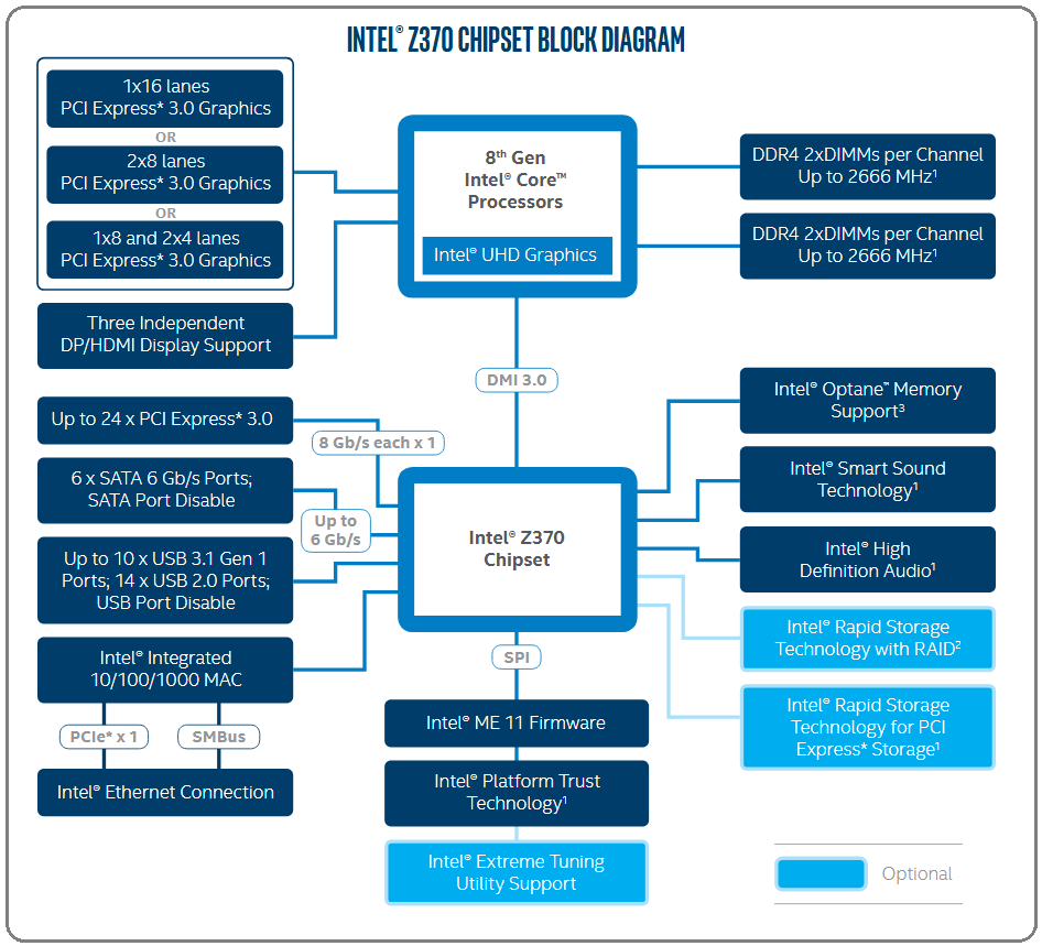 Z370_Brock Diagram