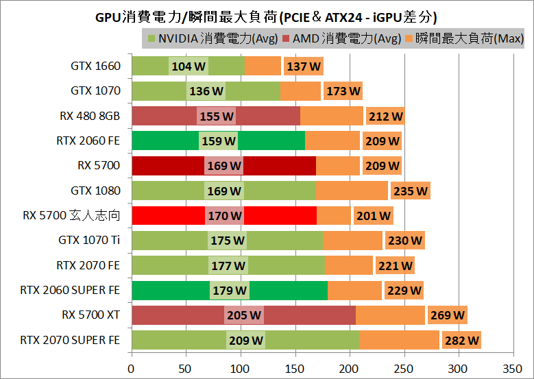 玄人志向 RD-RX5700-E8GB_DF_power