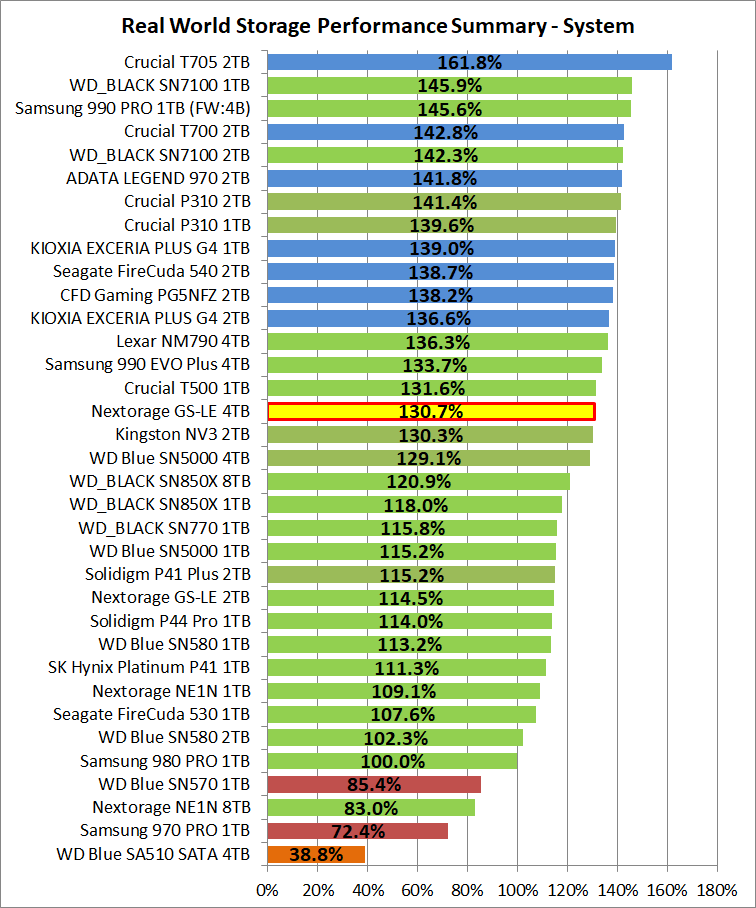 Nextorage G-Series LE 4TB_PCM10_2_Summary_System