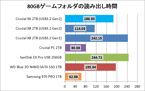Crucial X8 Portable SSD 2TB_copy_3_game_read