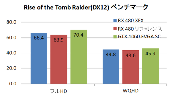 rx480xfx_power_rottr