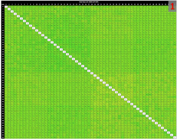 Intel Xeon w9-3495X_latency-heatmap
