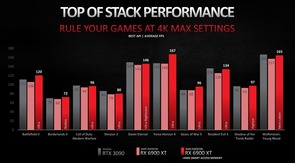 AMD Radeon RX 6900 XT_Perfomance_3840_4K (1)