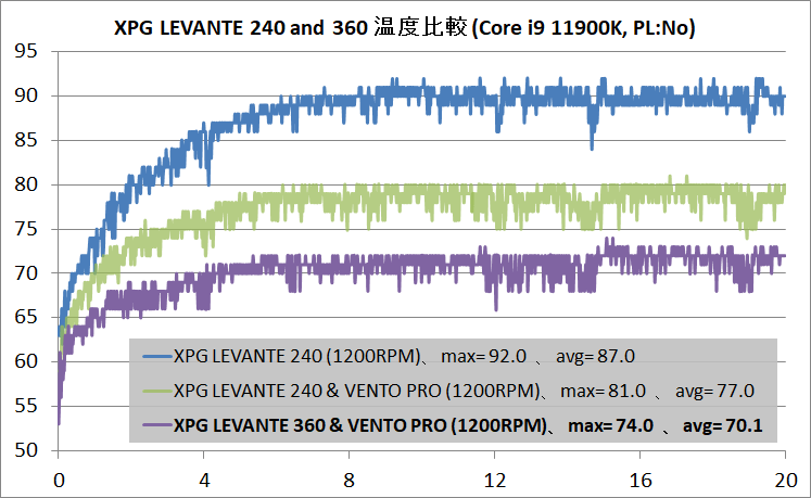 XPG LEVANTE 240 and 360_11900K_PL-No_temp