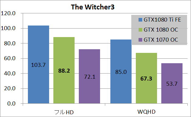 EVGA GTX 1080 SC2_game_wt3