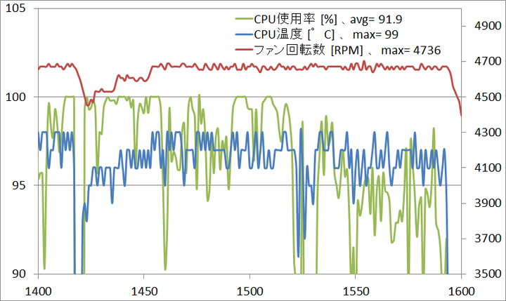 encode_temp