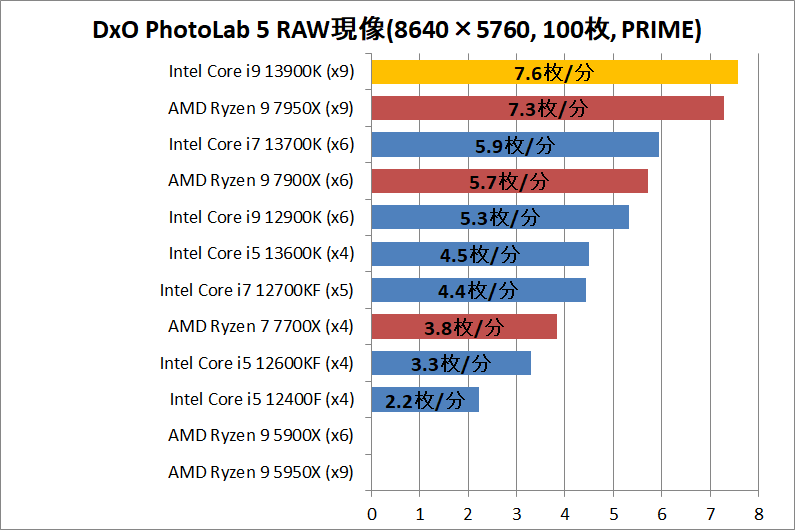 Intel Core i9 13900K_photo_1_DxO