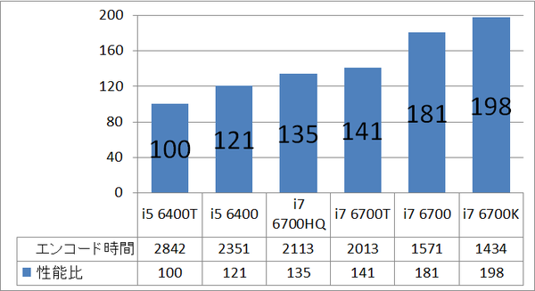 ZBOX10_6700T_enc