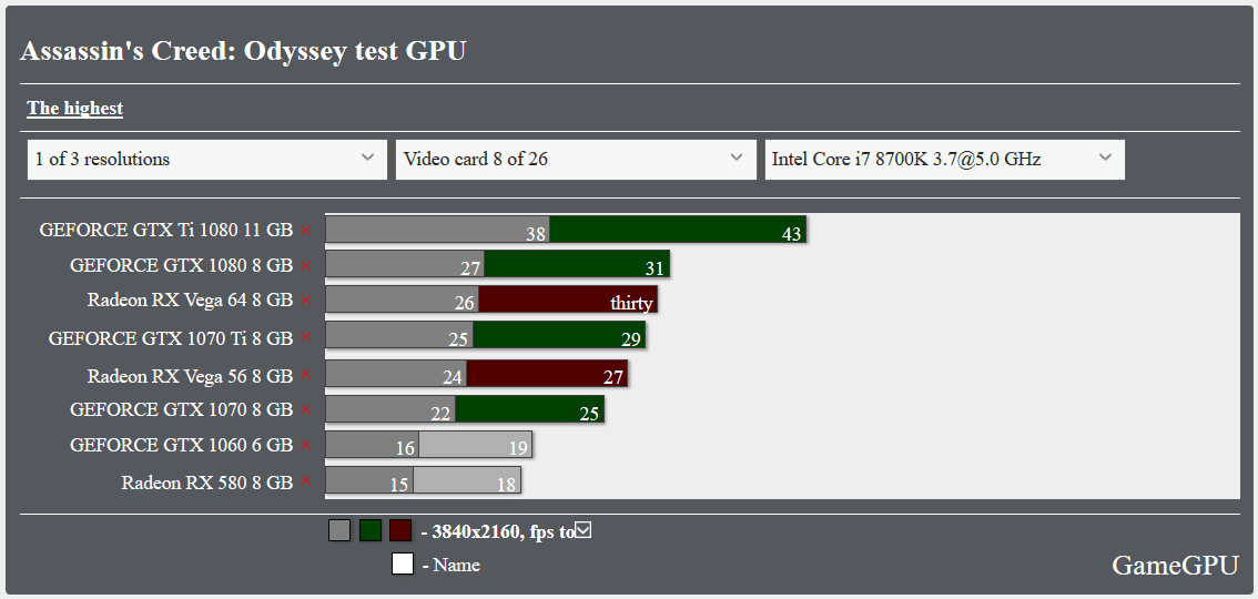 Assassin's Creed Odyssey_bench_gpu_3840