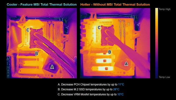 TOTAL THERMAL SOLUTION