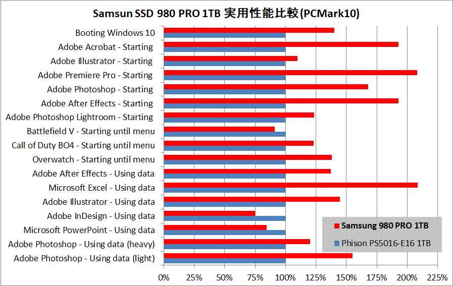 Samsung SSD 980 PRO 1TB_PCM10_vs-Phison PS5016-E16