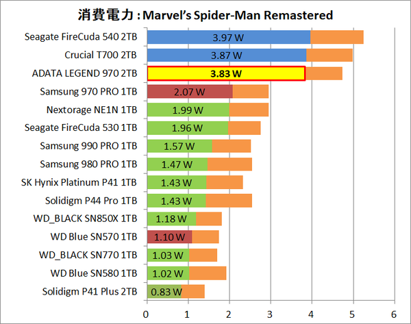 ADATA LEGEND 970 2TB_Power_Game_4_Spider