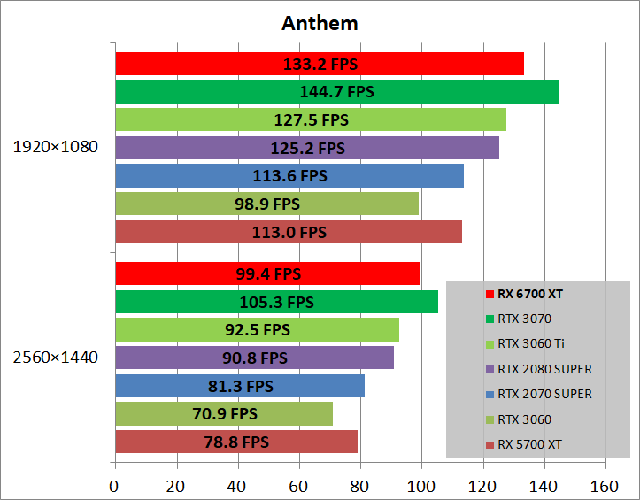 Radeon RX 6700 XT Reference_game_ant