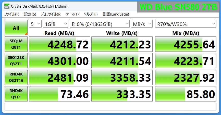 WD Blue SN580 2TB_CDM8m_1GiB