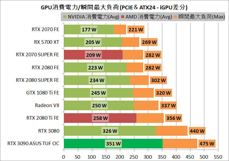 ASUS TUF-RTX3090-O24G-GAMING_power