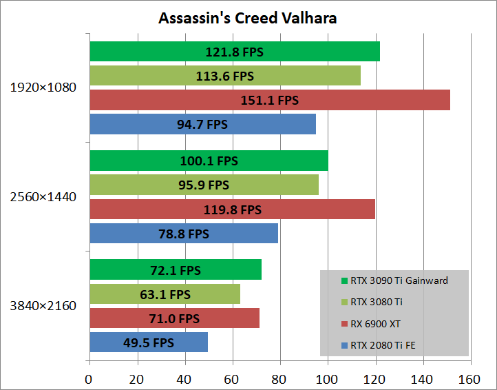 Gainward GeForce RTX 3090 Ti Phantom_game_acv