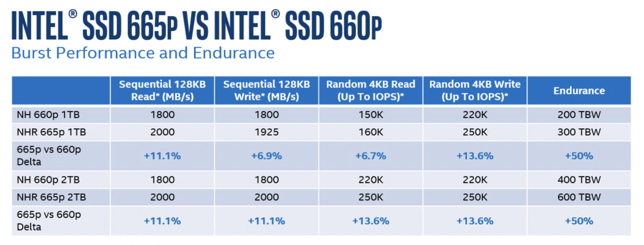 Intel SSD 665p_spec