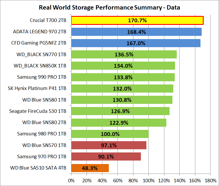 Crucial T700 2TB_PCM10_4_Summary_Data