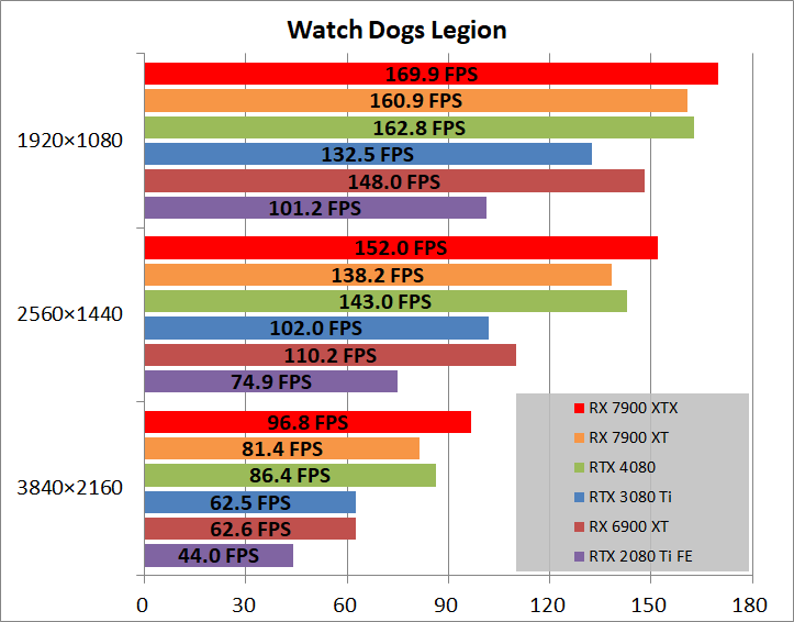 AMD Radeon RX 7900 XTX Reference_game_wdl