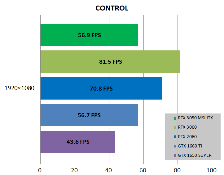 MSI GeForce RTX 3050 AERO ITX 8G_game_cont