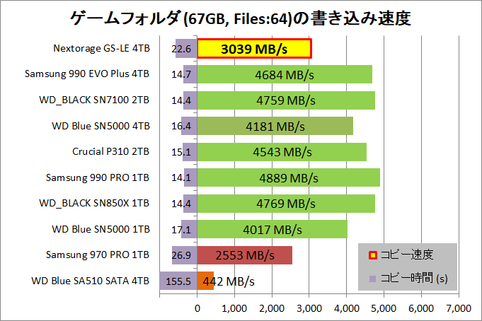 Nextorage G-Series LE 4TB_copy_4_game-seq_write