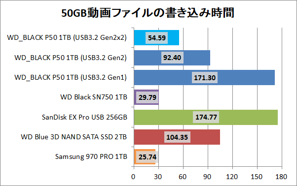 WD_BLACK P50 1TB_copy_movie_write