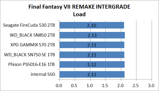 PS5-SSD-EX-Test_3_FF7R_2_Seagate FireCuda 530 2TB