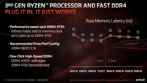 Zen2_Memory-Speed