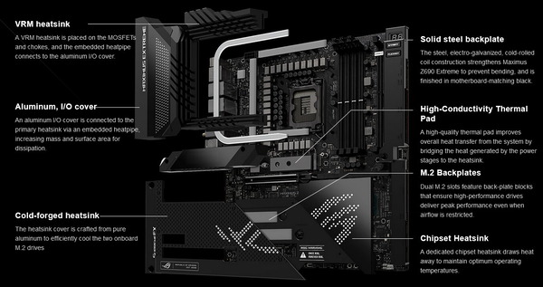ASUS ROG MAXIMUS Z690 EXTREME_Cooler