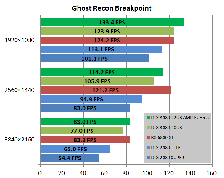 ZOTAC GAMING GeForce RTX 3080 AMP Ext Holo 12GB_game_ghostBP