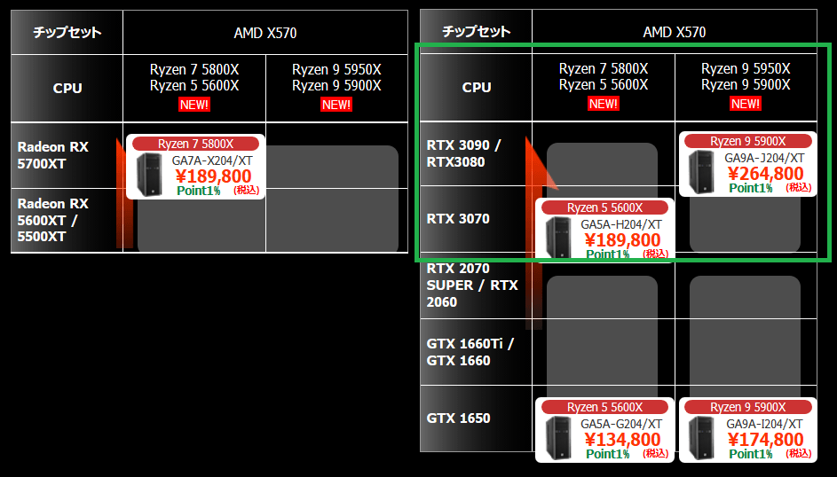 TSUKUMO_Ryzen 5000 BTO PC_linup