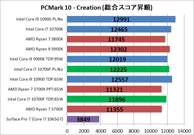 Intel Core i7 10700F_bench_PCM10_4